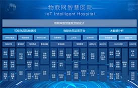 基于4G工業(yè)路由器物聯(lián)網(wǎng)智能醫(yī)院解決方案