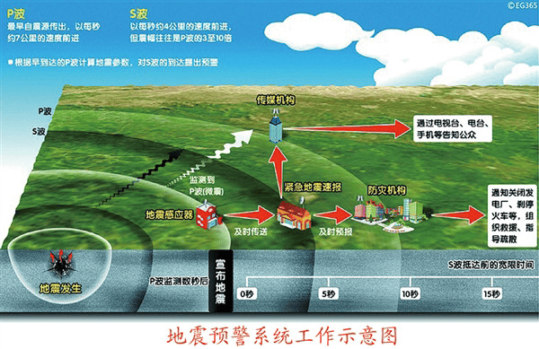基于廈門(mén)才茂4G5G通信技術(shù) 實(shí)現(xiàn)地震監(jiān)測(cè)站遠(yuǎn)程綜合監(jiān)控系統(tǒng)解決方案