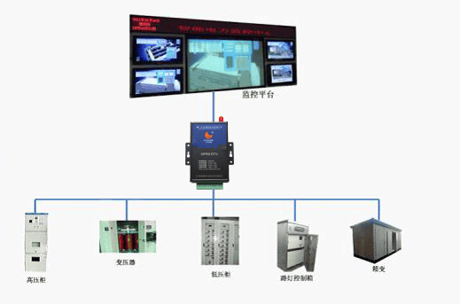 基于廈門才茂工業(yè)級(jí)4G DTU實(shí)現(xiàn)電力行業(yè)綜合監(jiān)控方案