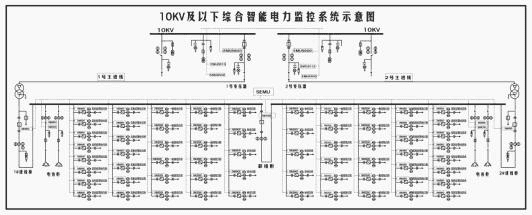 基于廈門才茂工業(yè)級(jí)4G DTU實(shí)現(xiàn)電力行業(yè)綜合監(jiān)控方案