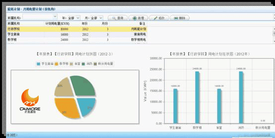 基于廈門才茂工業(yè)級(jí)4G DTU實(shí)現(xiàn)電力行業(yè)綜合監(jiān)控方案