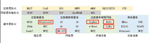 盤點(diǎn)物聯(lián)網(wǎng)常見(jiàn)的5種工業(yè)通訊協(xié)議